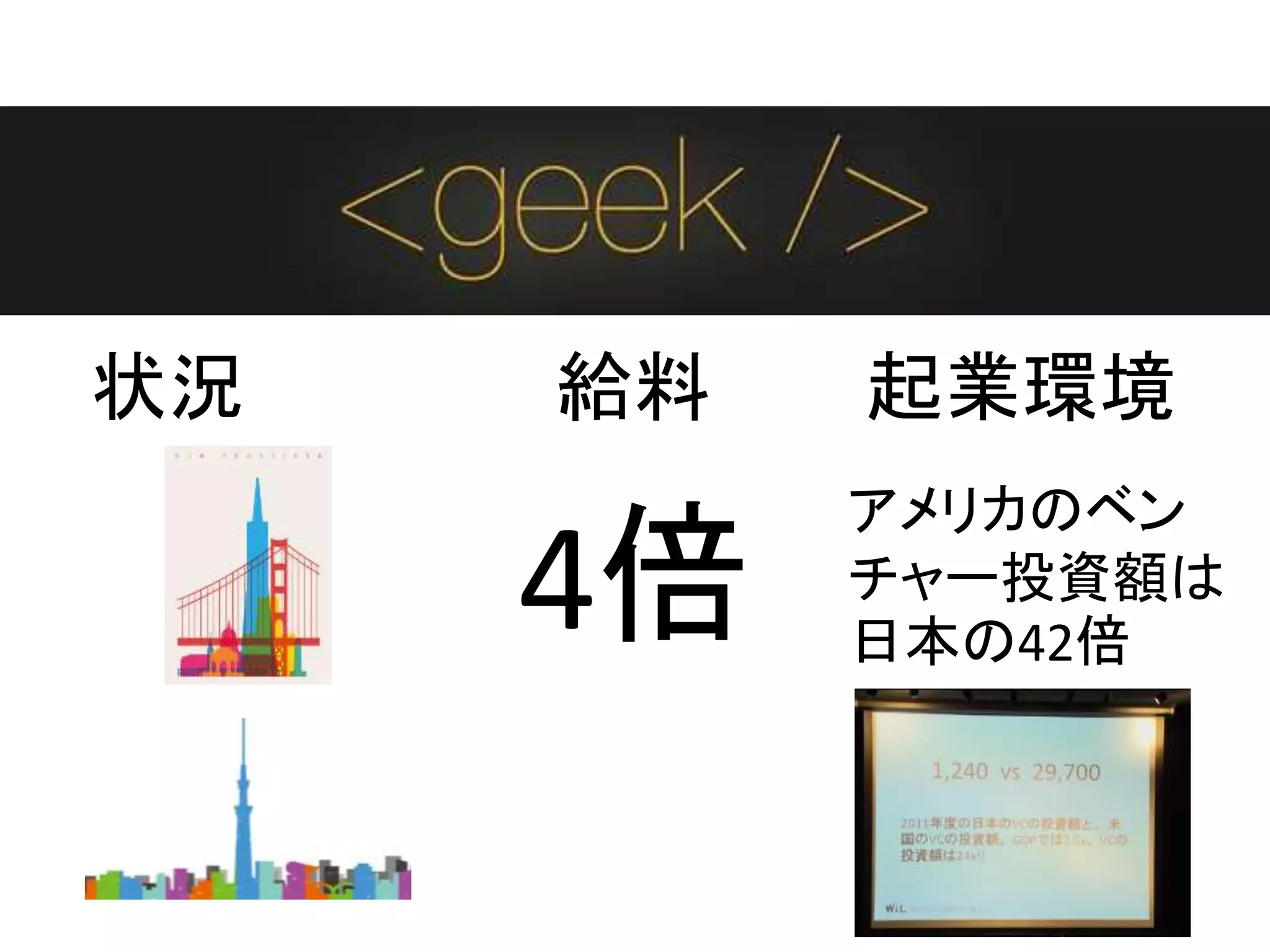 状況 給料 起業環境
4倍
アメリカのベン
チャー投資額は
日本の42倍
 