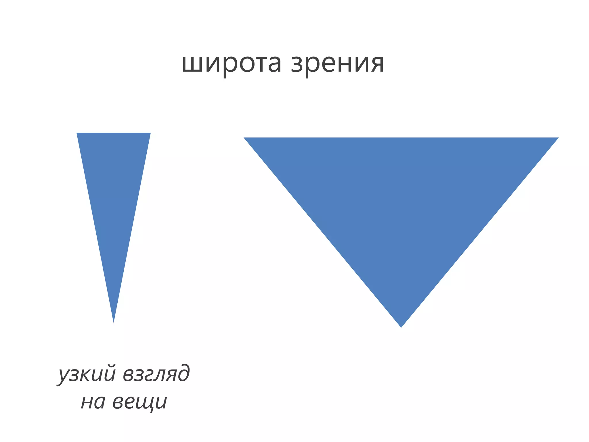 широта зрения




узкий взгляд
  на вещи
 