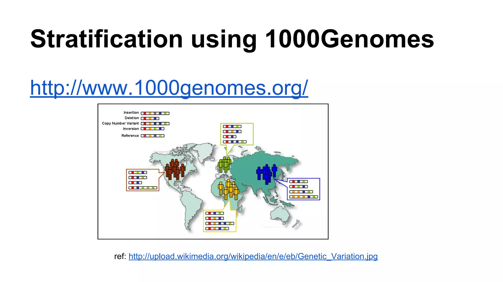 Stratification using 1000Genomes
http://www.1000genomes.org/
ref: http://upload.wikimedia.org/wikipedia/en/e/eb/Genetic_Variation.jpg
 