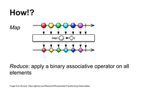 Map
Reduce: apply a binary associative operator on all
elements
Image from RxJava: https://github.com/ReactiveX/RxJava/wiki/Transforming-Observables
How!?
 