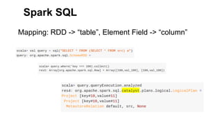 Spark SQL
Mapping: RDD -> “table”, Element Field -> “column”
 
