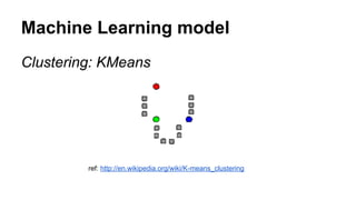 Machine Learning model
Clustering: KMeans
ref: http://en.wikipedia.org/wiki/K-means_clustering
 