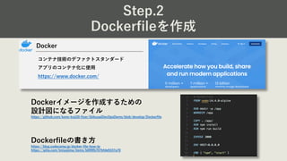 Step.2
Dockerfileを作成
Docker
コンテナ技術のデファクトスタンダード
アプリのコンテナ化に使⽤
https://www.docker.com/
Dockerイメージを作成するための
設計図になるファイル
https://github.com/kono-koji20-fixer/GiikusaiDevOpsDemo/blob/develop/Dockerfile
Dockerfileの書き⽅
https://blog.codecamp.jp/docker-file-how-to
https://qiita.com/tmiyajima/items/b099fb707bfde9337a70
 