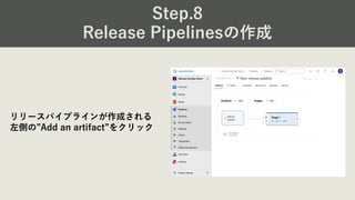 Step.8
Release Pipelinesの作成
リリースパイプラインが作成される
左側の”Add an artifact”をクリック
 