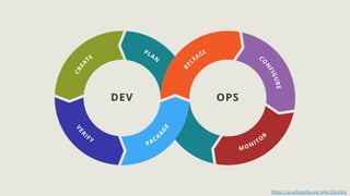https://ja.wikipedia.org/wiki/DevOps
 