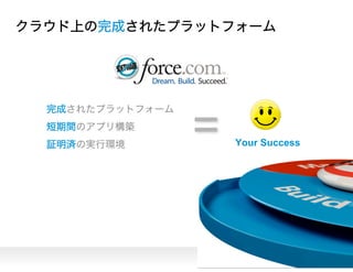 Developer Summit 2009 Your Success. Our Cloud.