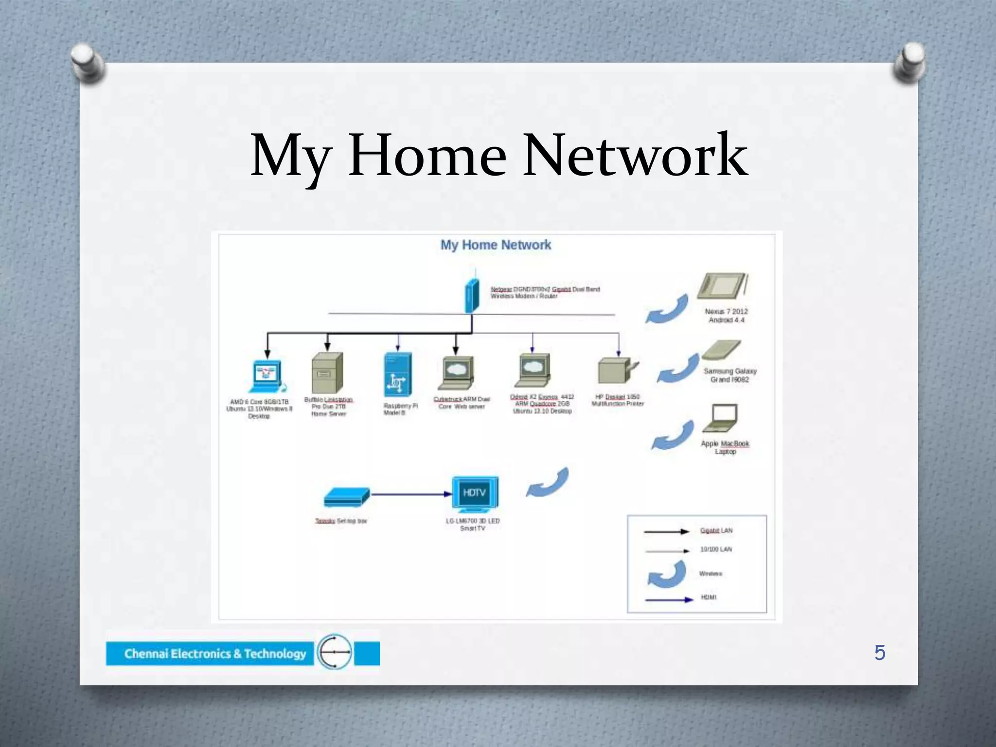 My Home Network
5
 