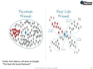 Qualcomm Services Labs, Inc. Proprietary & Confidential 77
Credit: Paul Adams, UX team at Google
“The Real Life Social Network”
 