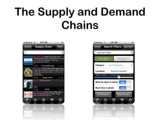 The Supply and Demand
Chains
 