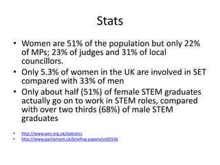 Stats
• Women are 51% of the population but only 22%
of MPs; 23% of judges and 31% of local
councillors.
• Only 5.3% of women in the UK are involved in SET
compared with 33% of men
• Only about half (51%) of female STEM graduates
actually go on to work in STEM roles, compared
with over two thirds (68%) of male STEM
graduates
• http://www.wes.org.uk/statistics
• http://www.parliament.uk/briefing-papers/sn02936
 