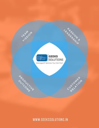 T
E
A
M
VI
S
SI
O
N
P
A
S
SI
O
N
&
L
E
A
D
E
R
S
HI
P
P
R
O
D
U
C
TI
V
E
O
U
T
C
O
M
E
C
U
S
T
O
M
E
R
R
EL
A
TI
O
N
www.geekssolutions.in
 