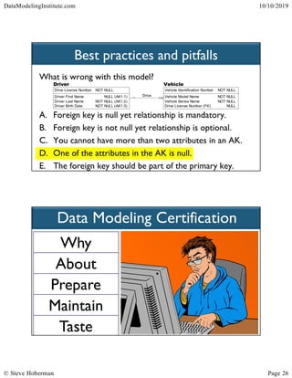 Geek Sync | Becoming a Better Data Modeler: Part 1 (Data Modeling ...