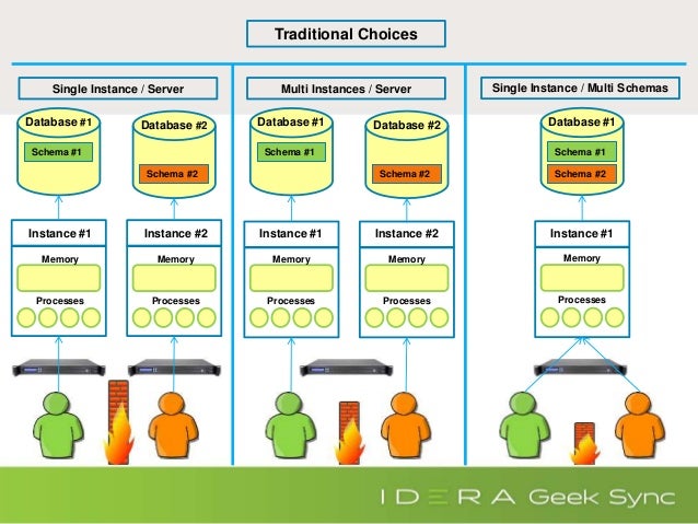 oracle database schema
