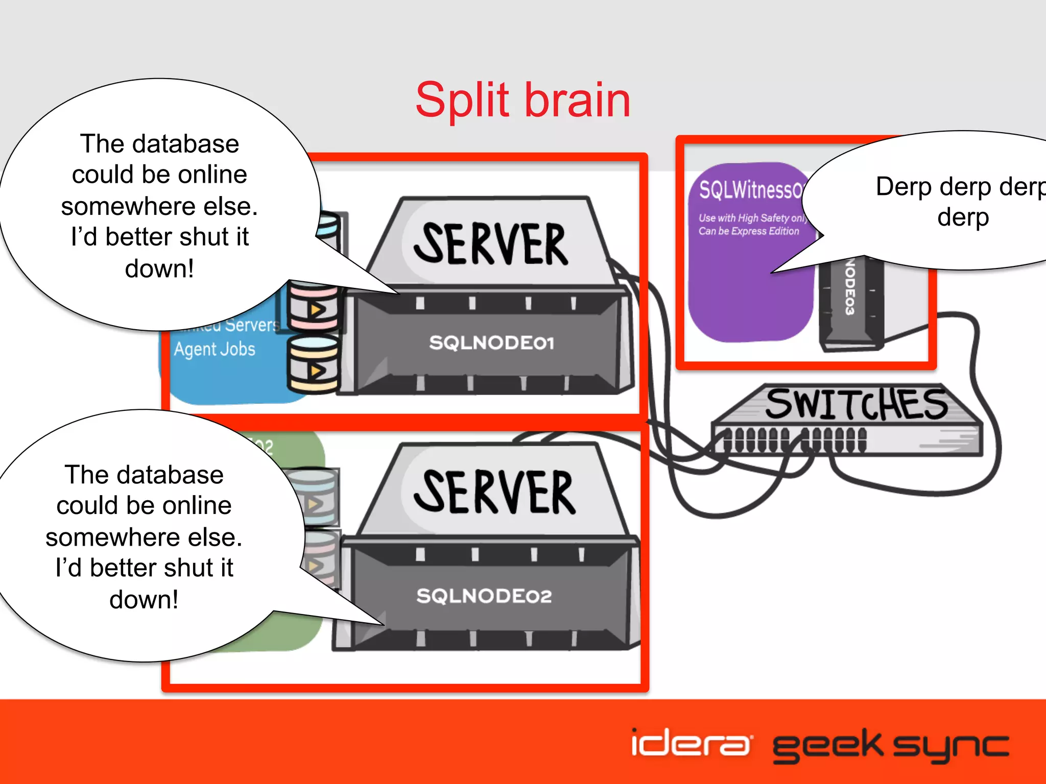 Split brain The database could be online somewhere else. I’d better shut it down! Derp derp derp derp The database could be online somewhere else. I’d better shut it down! 