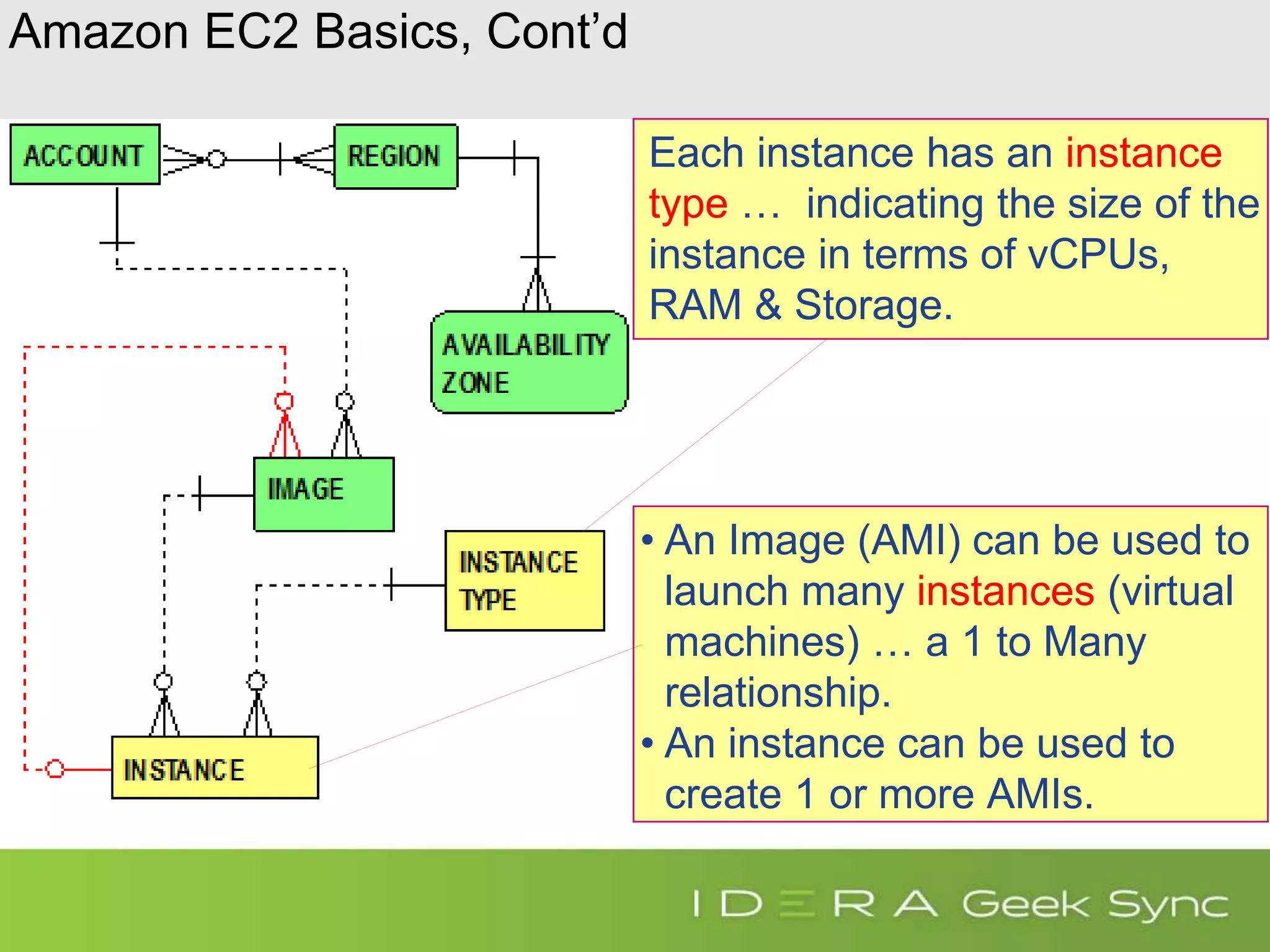 Amazon EC2 Basics, Cont’d • An Image (AMI) can be used to launch many instances (virtual machines) … a 1 to Many relationship. • An instance can be used to create 1 or more AMIs. Each instance has an instance type … indicating the size of the instance in terms of vCPUs, RAM & Storage. 