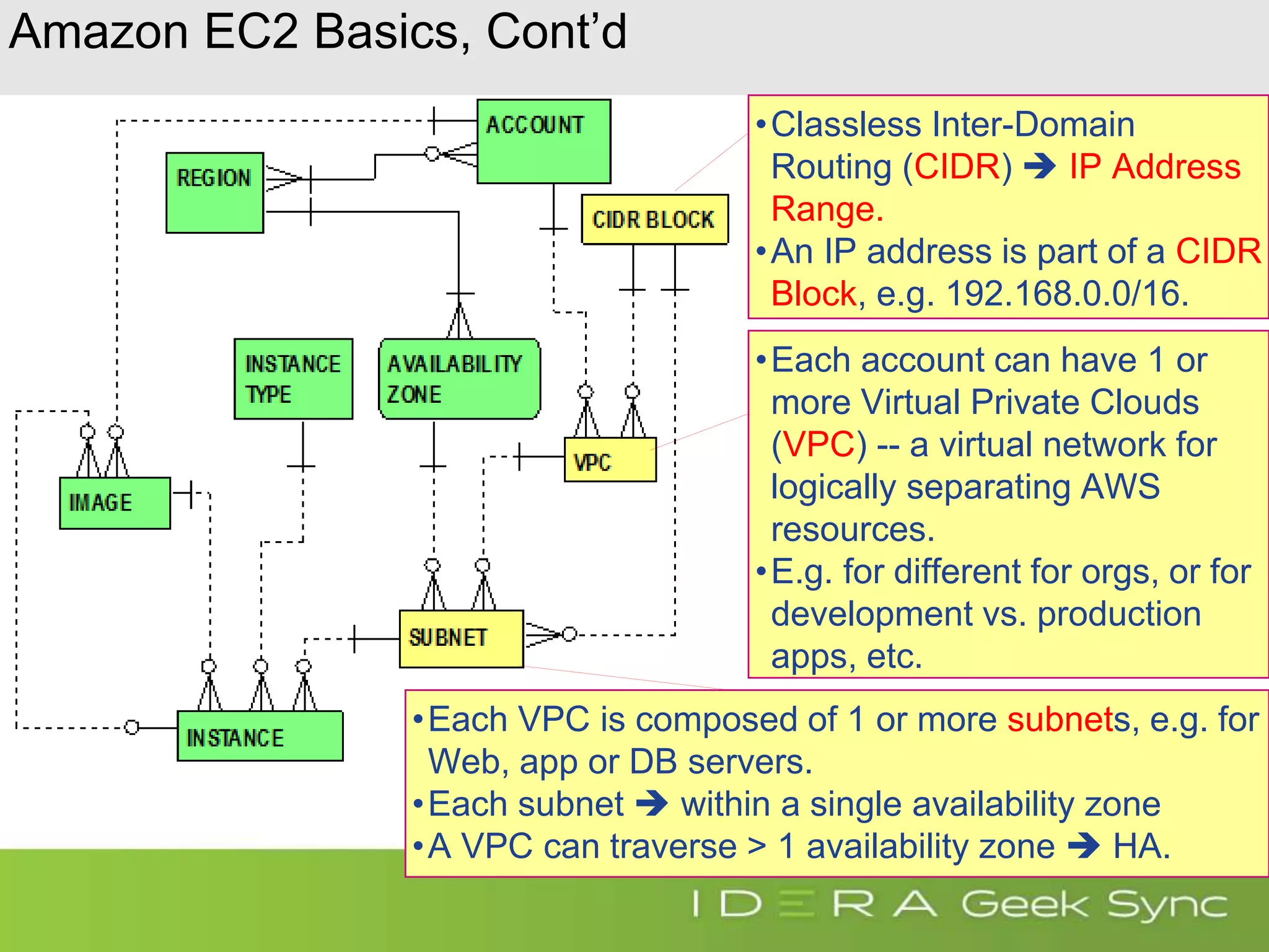 Amazon EC2 Basics, Cont’d •Classless Inter-Domain Routing (CIDR)  IP Address Range. •An IP address is part of a CIDR Block, e.g. 192.168.0.0/16. •Each account can have 1 or more Virtual Private Clouds (VPC) -- a virtual network for logically separating AWS resources. •E.g. for different for orgs, or for development vs. production apps, etc. •Each VPC is composed of 1 or more subnets, e.g. for Web, app or DB servers. •Each subnet  within a single availability zone •A VPC can traverse > 1 availability zone  HA. 