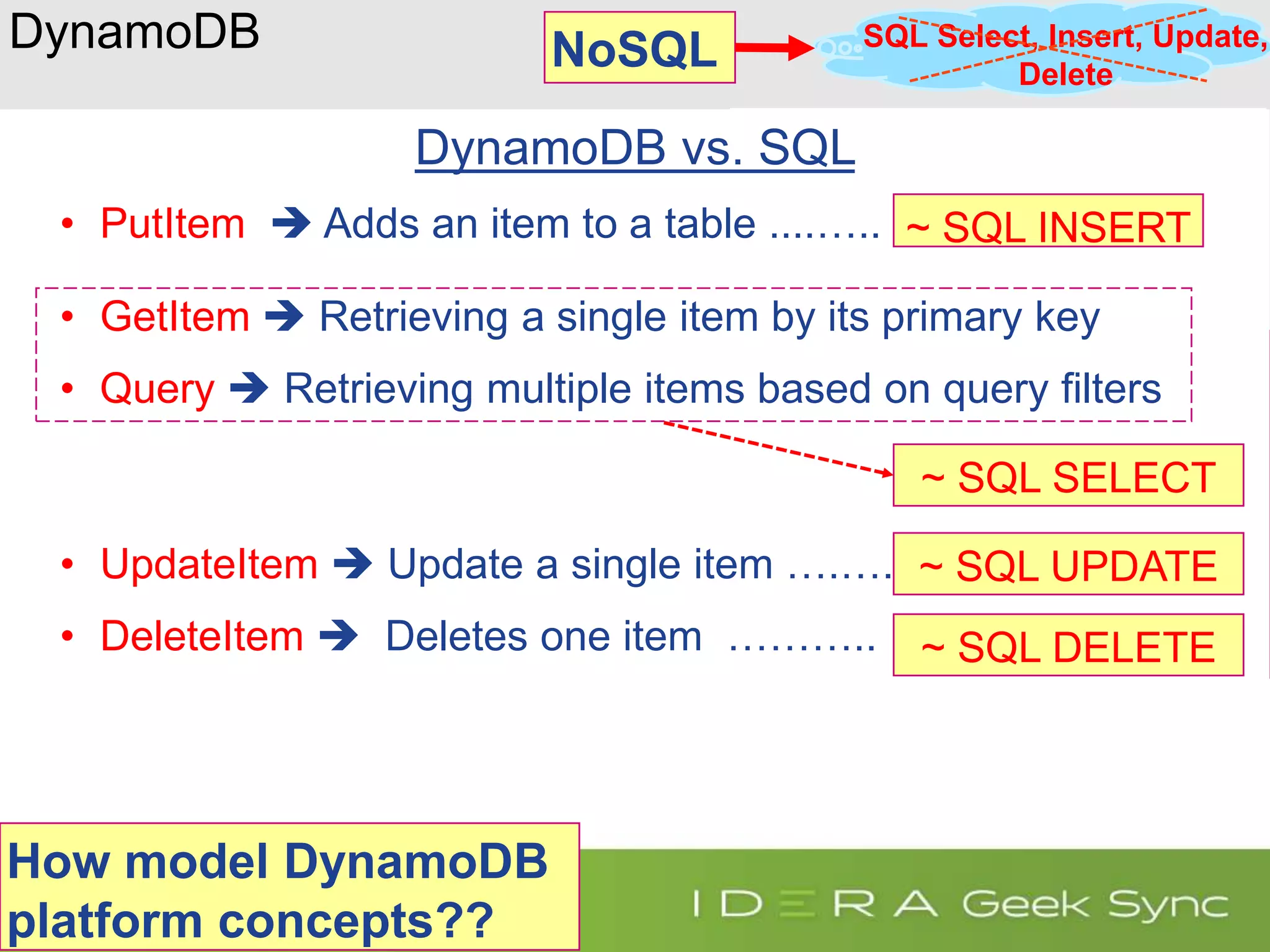DynamoDB DynamoDB vs. SQL • PutItem  Adds an item to a table ....….. • GetItem  Retrieving a single item by its primary key • Query  Retrieving multiple items based on query filters • UpdateItem  Update a single item ….….SQL UPDATE • DeleteItem  Deletes one item ……….. NoSQL ~ SQL SELECT ~ SQL INSERT ~ SQL UPDATE ~ SQL DELETE SQL Select, Insert, Update, Delete How model DynamoDB platform concepts?? 