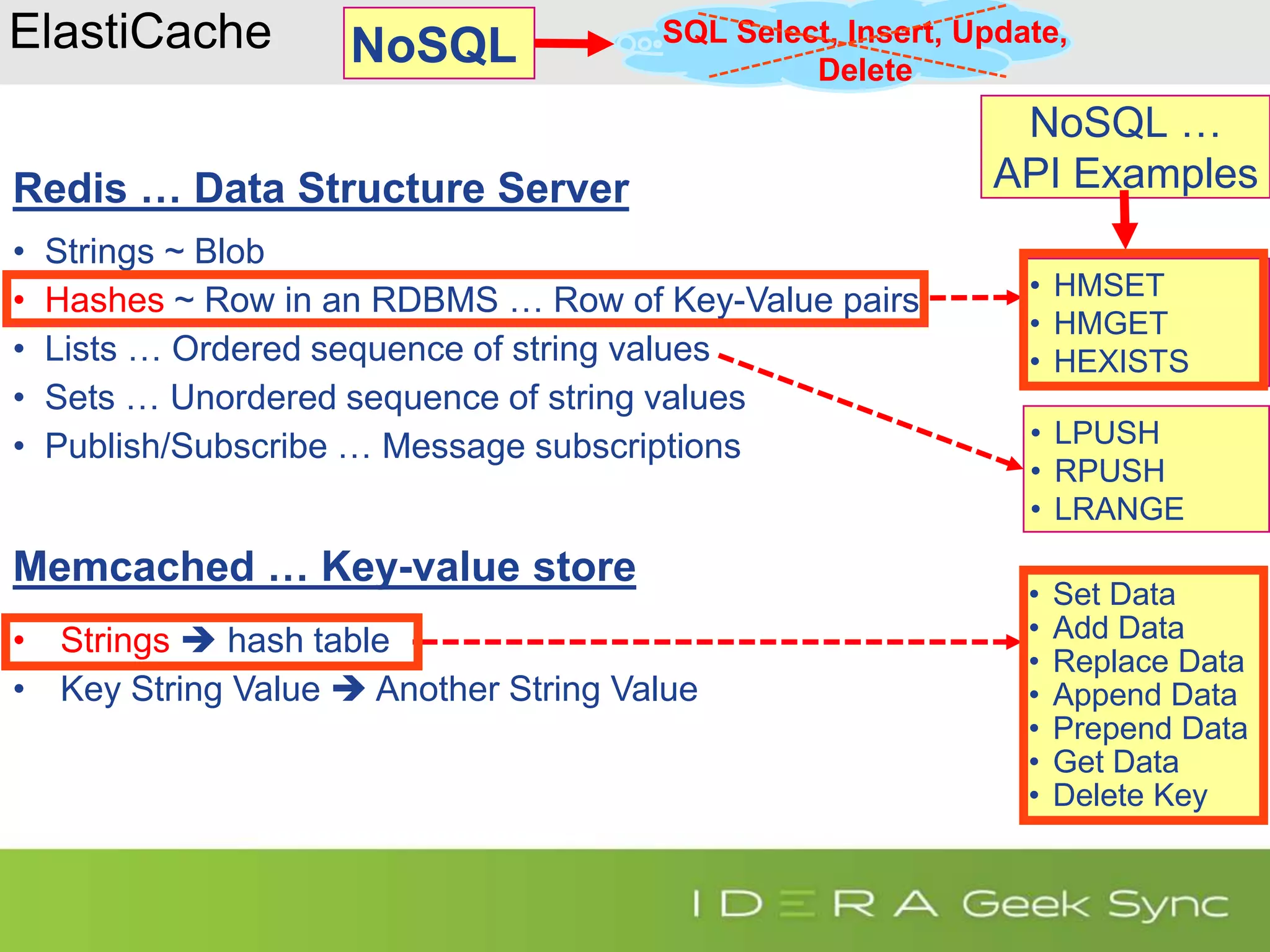 ElastiCache Redis … Data Structure Server • Strings ~ Blob • Hashes ~ Row in an RDBMS … Row of Key-Value pairs • Lists … Ordered sequence of string values • Sets … Unordered sequence of string values • Publish/Subscribe … Message subscriptions Memcached … Key-value store • Strings  hash table • Key String Value  Another String Value NoSQL … API Examples • LPUSH • RPUSH • LRANGE • HMSET • HMGET • HEXISTS • Set Data • Add Data • Replace Data • Append Data • Prepend Data • Get Data • Delete Key SQL Select, Insert, Update, Delete NoSQL 