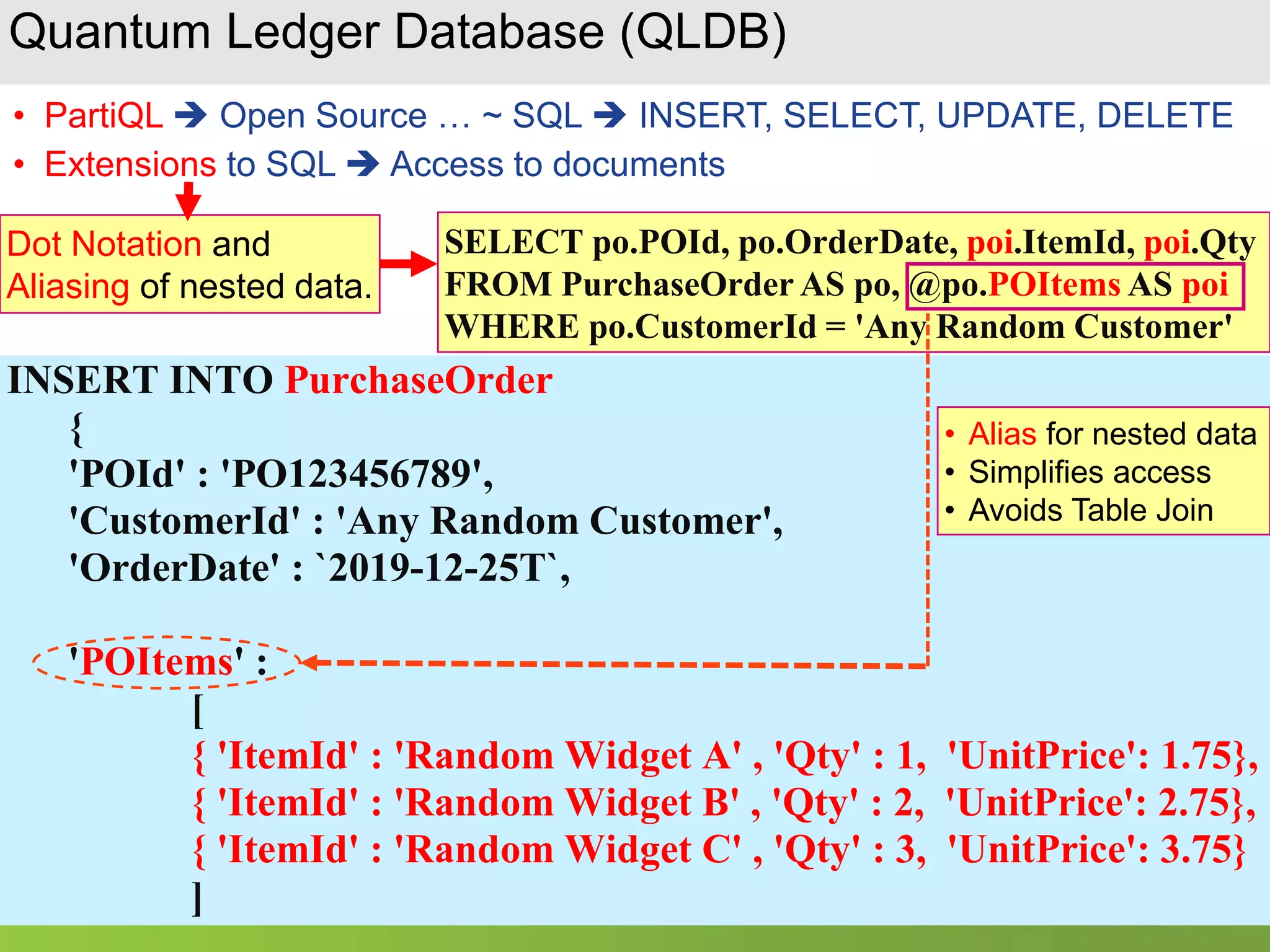 Quantum Ledger Database (QLDB) • PartiQL  Open Source … ~ SQL  INSERT, SELECT, UPDATE, DELETE • Extensions to SQL  Access to documents Dot Notation and Aliasing of nested data. INSERT INTO PurchaseOrder { 'POId' : 'PO123456789', 'CustomerId' : 'Any Random Customer', 'OrderDate' : `2019-12-25T`, 'POItems' : [ { 'ItemId' : 'Random Widget A' , 'Qty' : 1, 'UnitPrice': 1.75}, { 'ItemId' : 'Random Widget B' , 'Qty' : 2, 'UnitPrice': 2.75}, { 'ItemId' : 'Random Widget C' , 'Qty' : 3, 'UnitPrice': 3.75} ] SELECT po.POId, po.OrderDate, poi.ItemId, poi.Qty FROM PurchaseOrder AS po, @po.POItems AS poi WHERE po.CustomerId = 'Any Random Customer' • Alias for nested data • Simplifies access • Avoids Table Join 