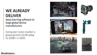 WE ALREADY
DELIVER
deep learning software to
large global device
manufacturers
Computer vision market is
growing from $12B today
to $30B+ in 2020
 