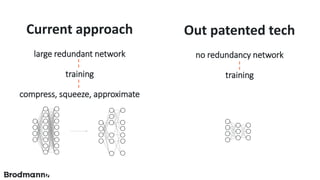 Current approach
large redundant network
training
compress, squeeze, approximate
Out patented tech
no redundancy network
training
 