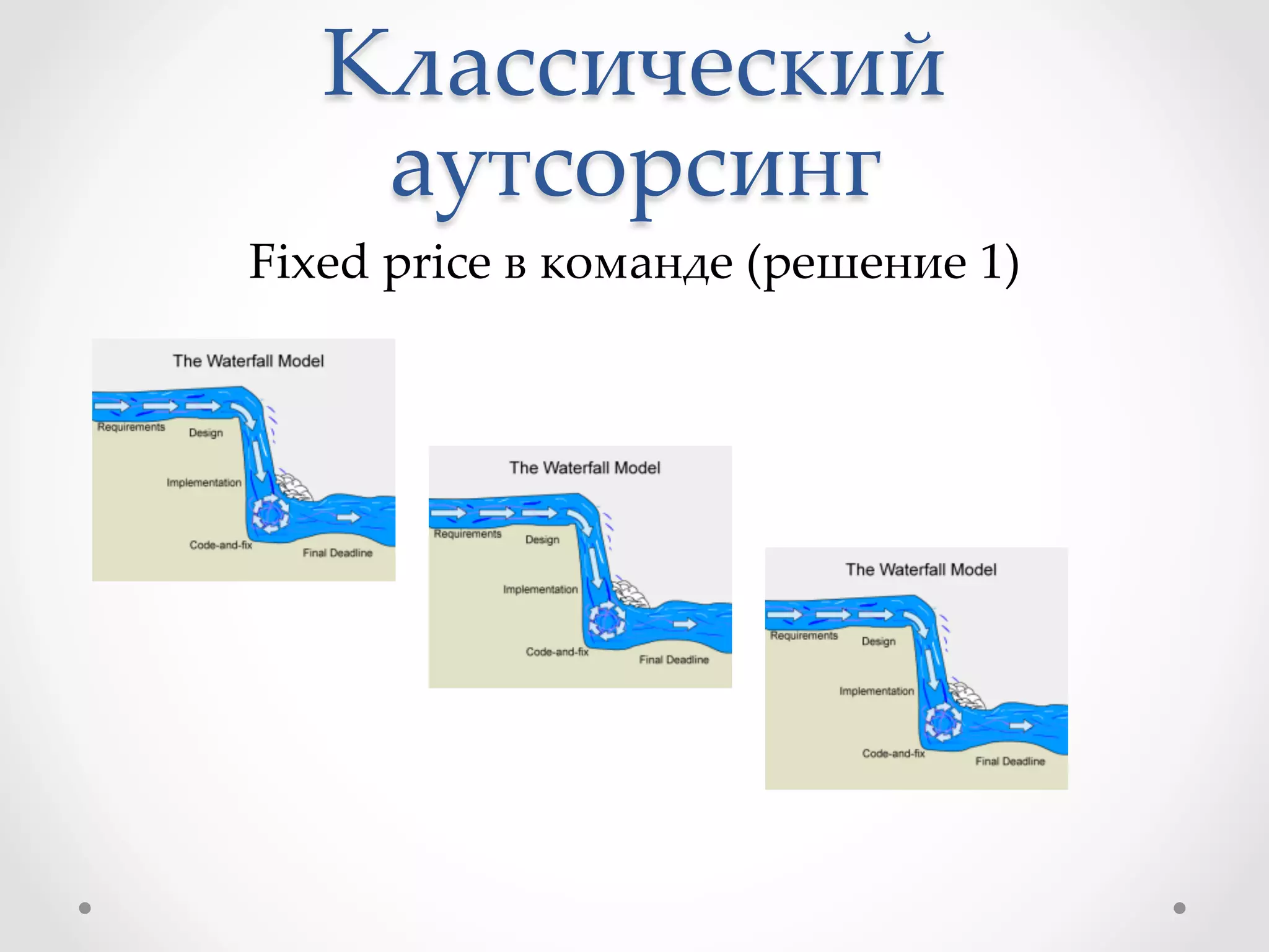 Классический  
аутсорсинг	
Fixed  price  в  команде  (решение  1)	
 
