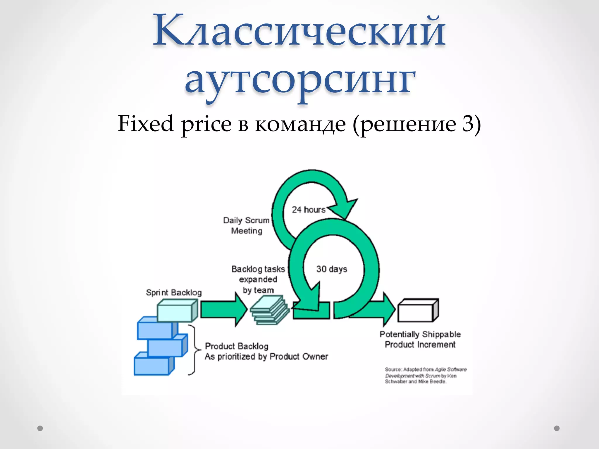 Классический  
аутсорсинг	
Fixed  price  в  команде  (решение  3)	
 