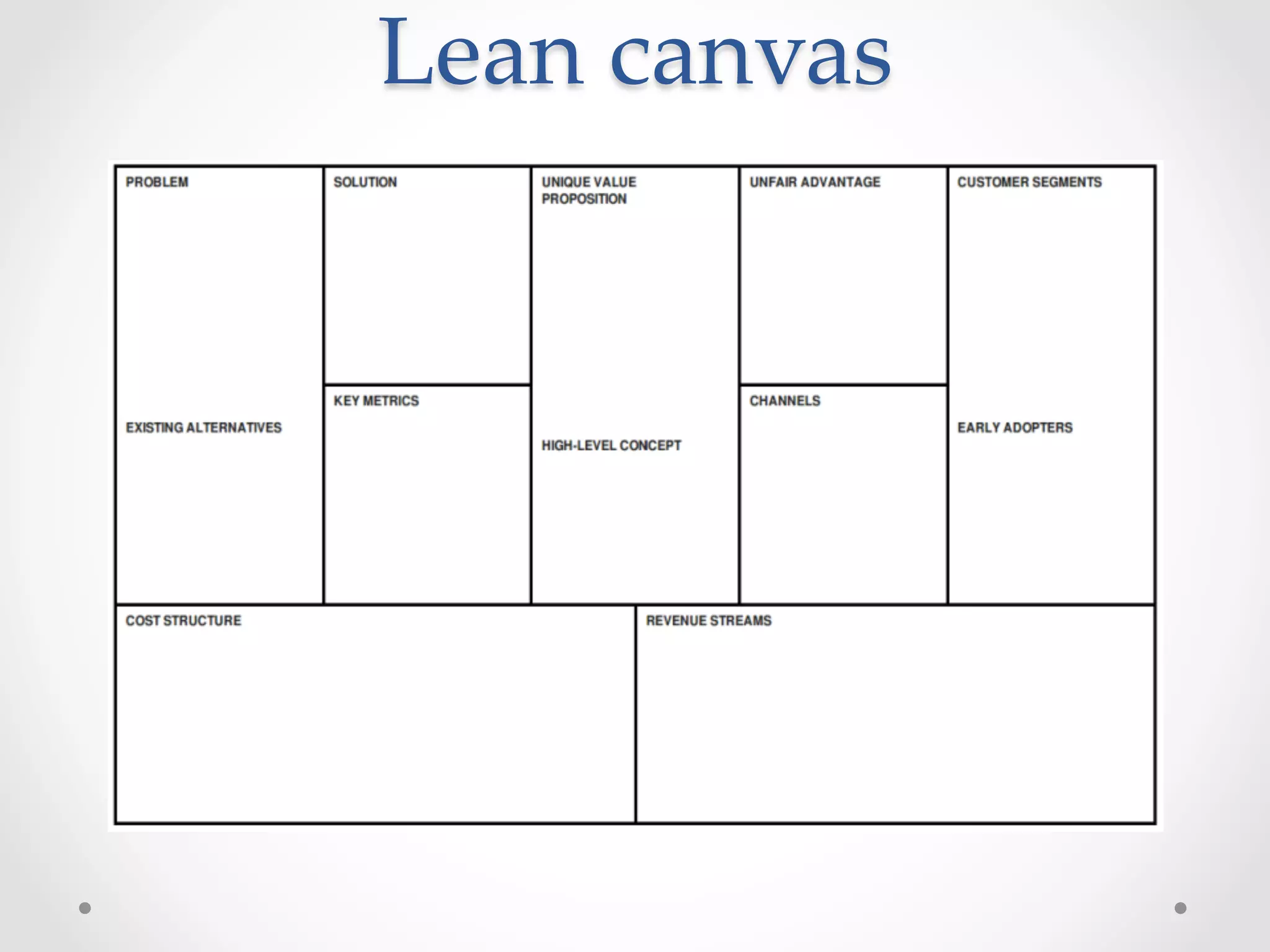 Lean  canvas	
 
