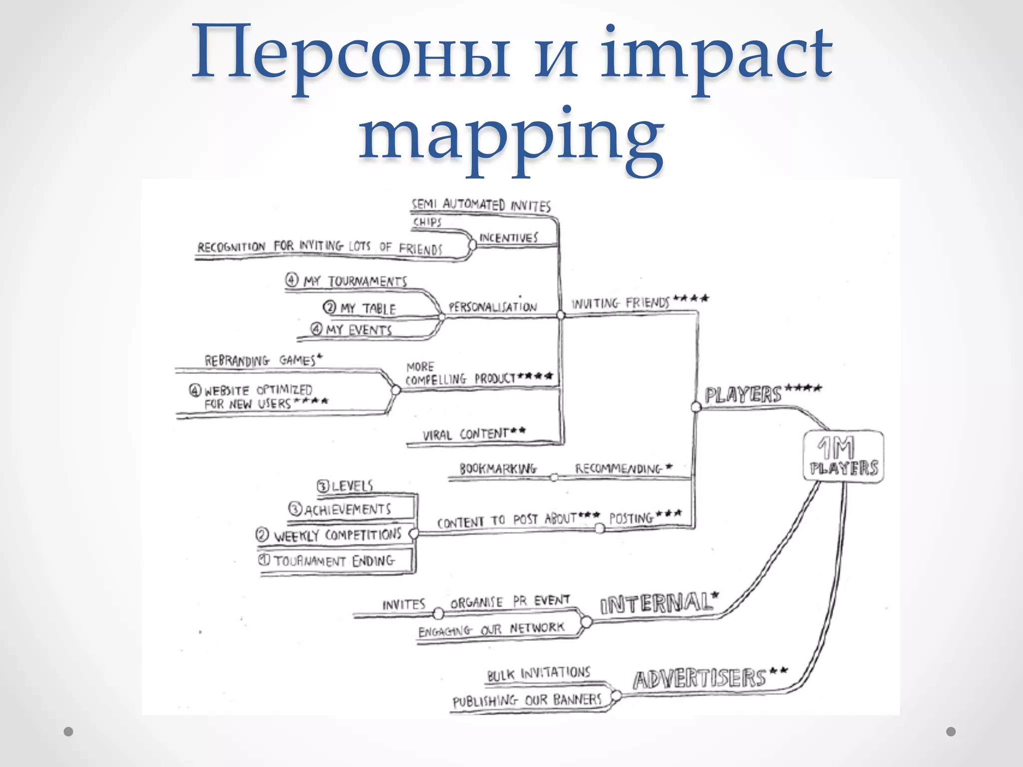 Персоны  и  impact  
mapping	
 