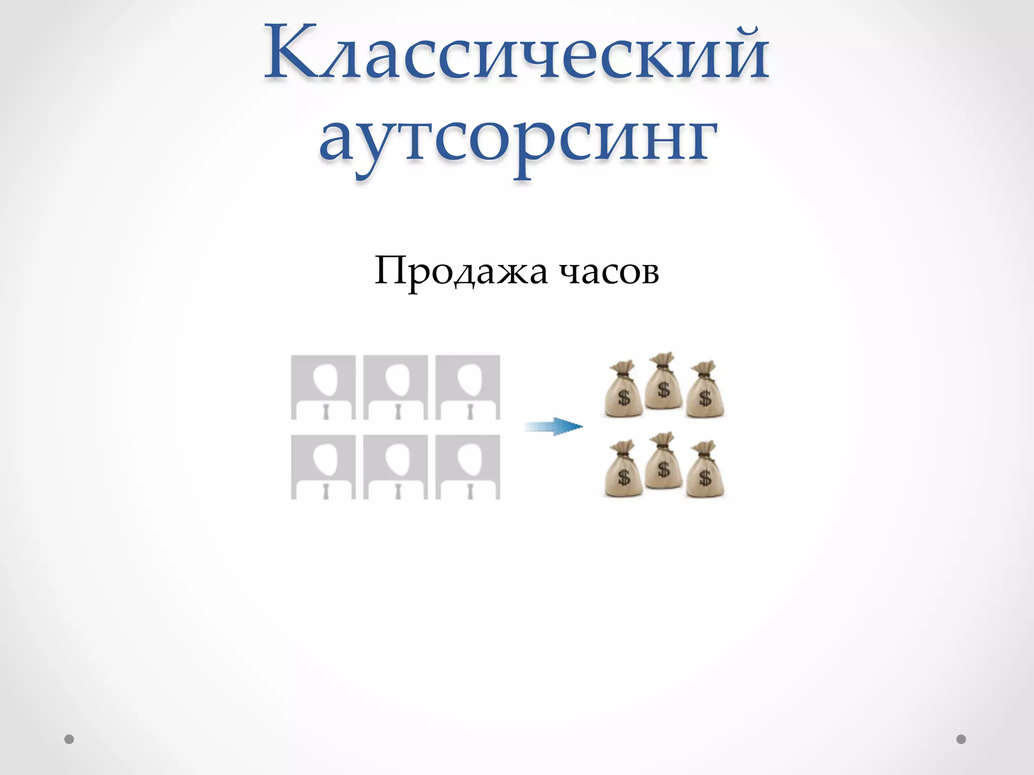 Классический  
аутсорсинг	
	
Продажа  часов	
 