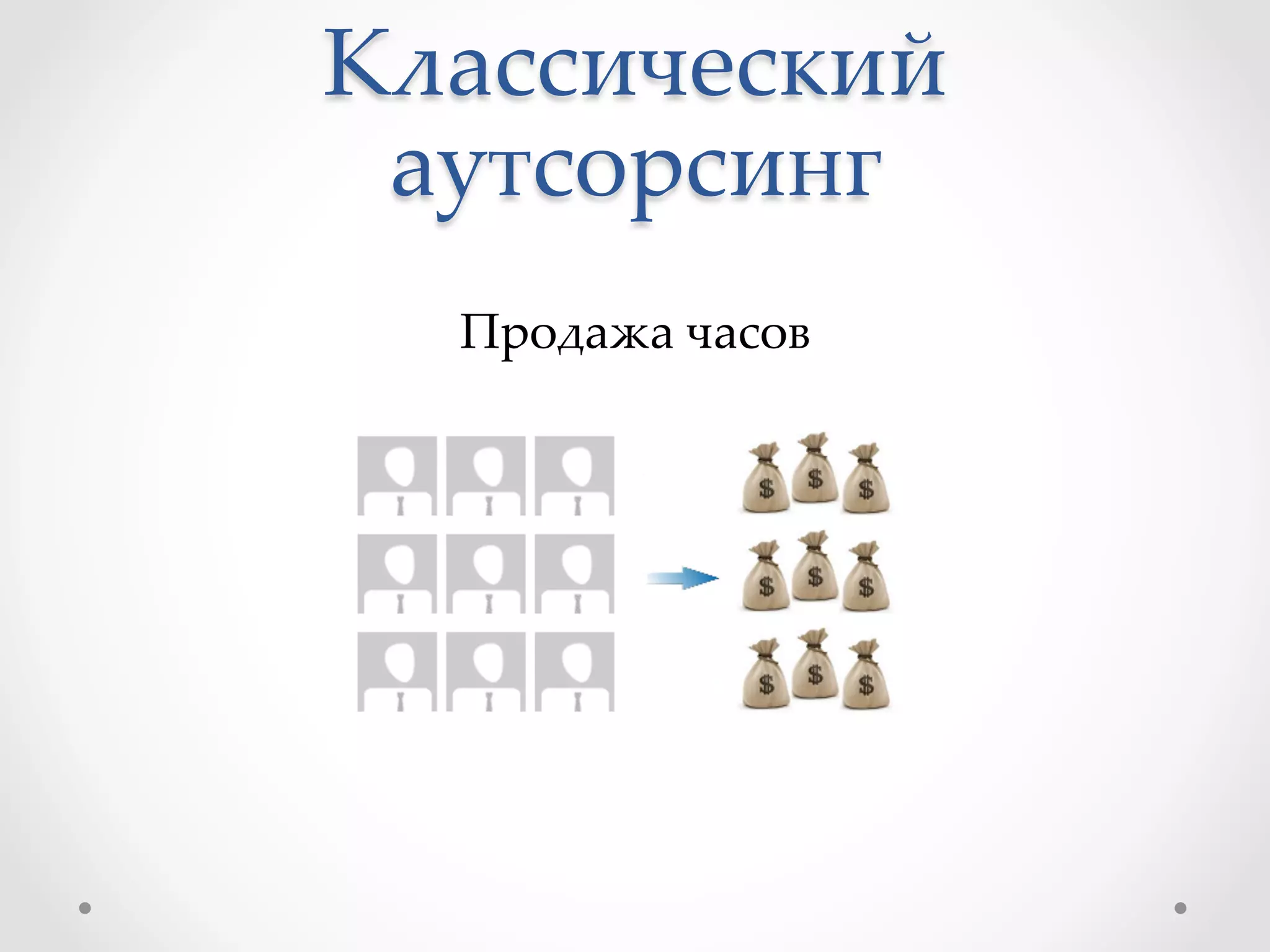 Классический  
аутсорсинг	
	
Продажа  часов	
 