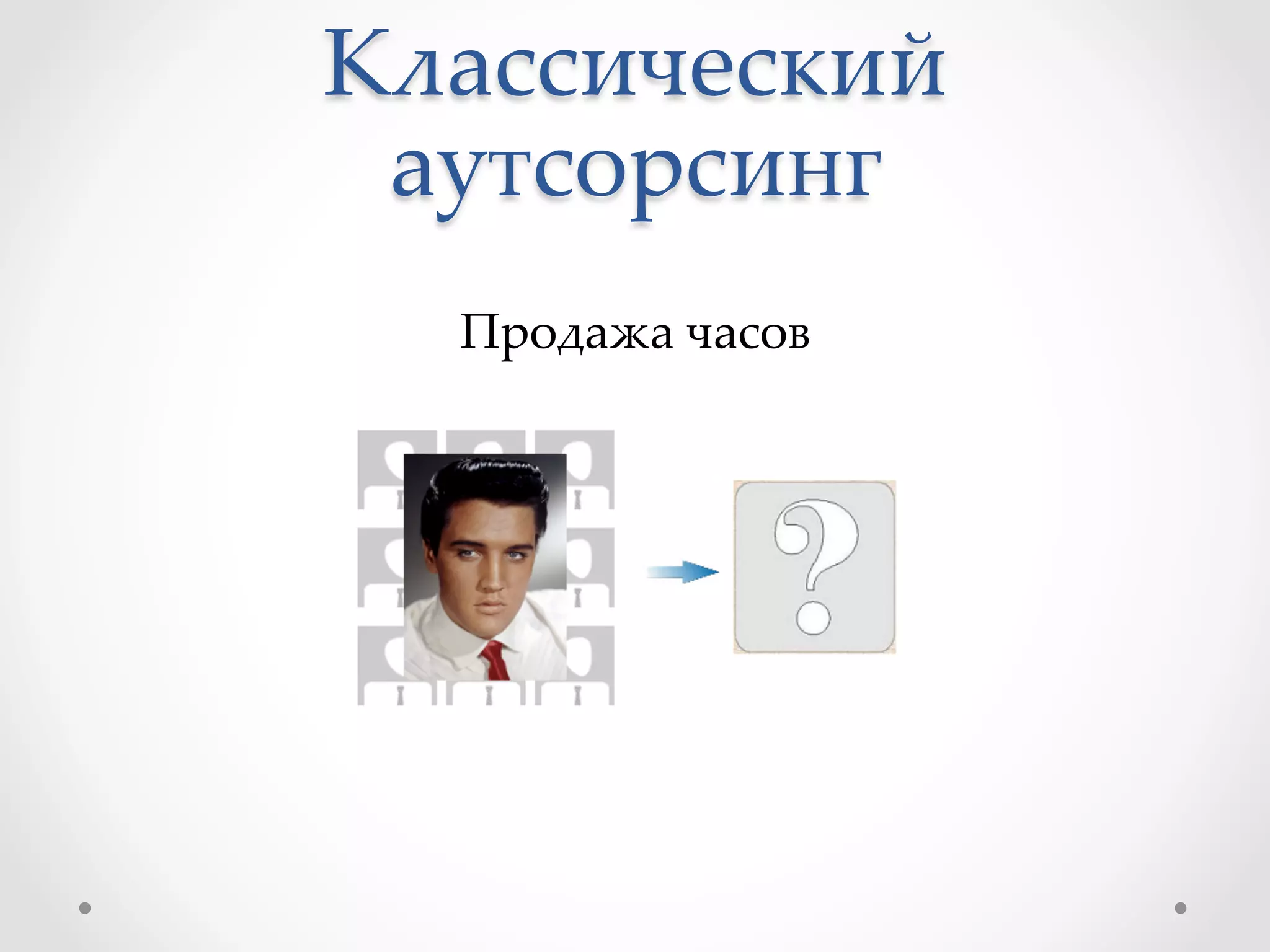 Классический  
аутсорсинг	
	
Продажа  часов	
 