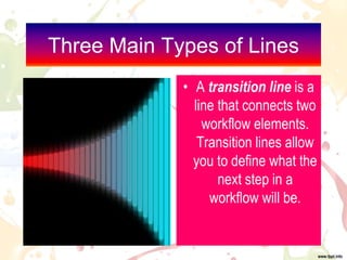 Three Main Types of Lines
• A transition line is a
line that connects two
workflow elements.
Transition lines allow
you to define what the
next step in a
workflow will be.
 
