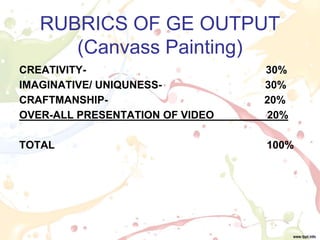 RUBRICS OF GE OUTPUT
(Canvass Painting)
CREATIVITY- 30%
IMAGINATIVE/ UNIQUNESS- 30%
CRAFTMANSHIP- 20%
OVER-ALL PRESENTATION OF VIDEO 20%
TOTAL 100%
 