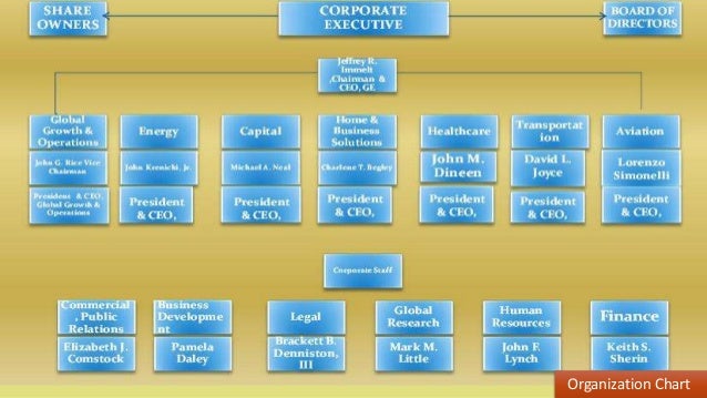 Ge Global Growth And Operations Organization Chart