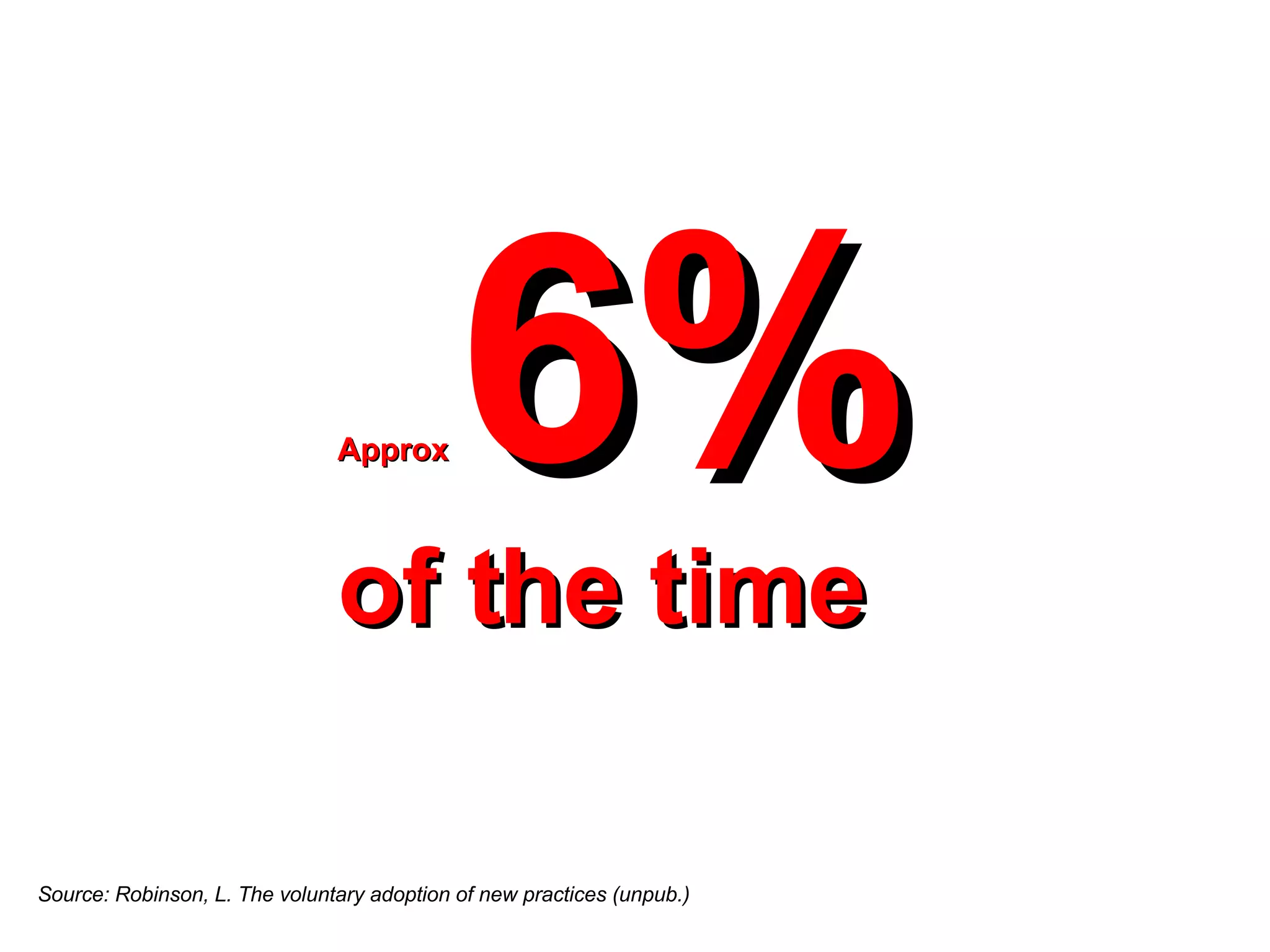 Approx   6%  of the time Source: Robinson, L. The voluntary adoption of new practices (unpub.) 