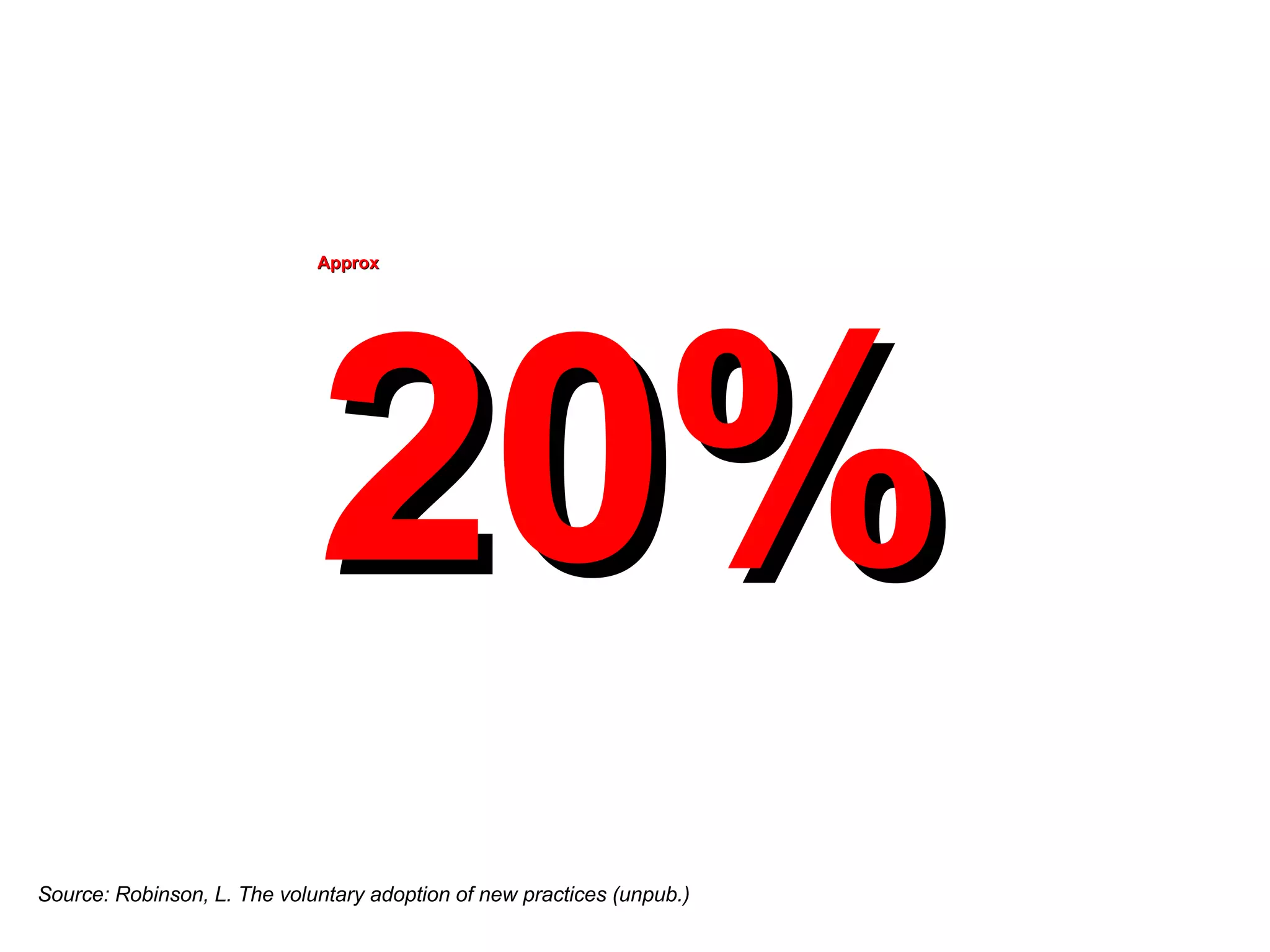 Approx  20% Source: Robinson, L. The voluntary adoption of new practices (unpub.) 