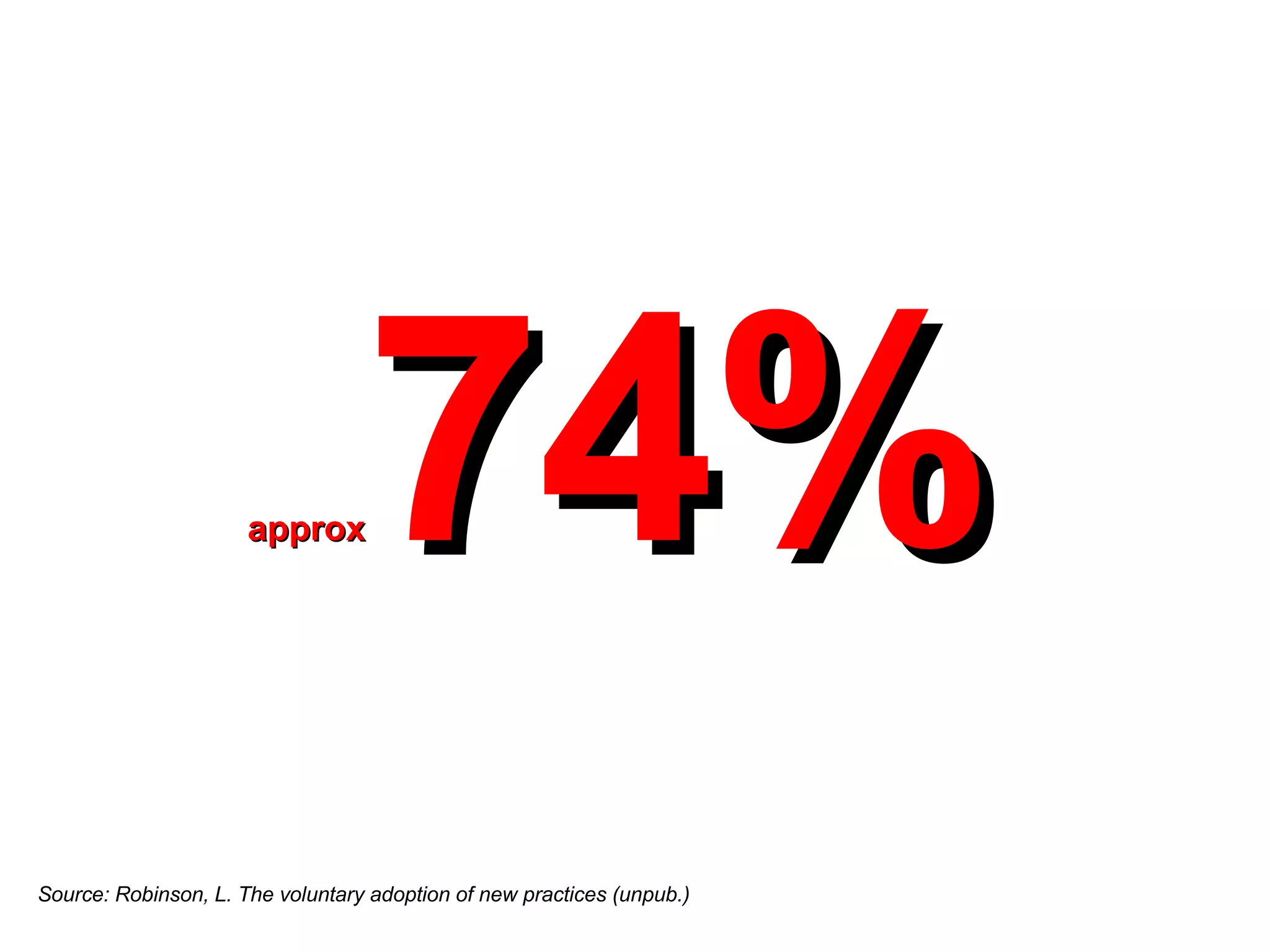 approx 74% Source: Robinson, L. The voluntary adoption of new practices (unpub.) 