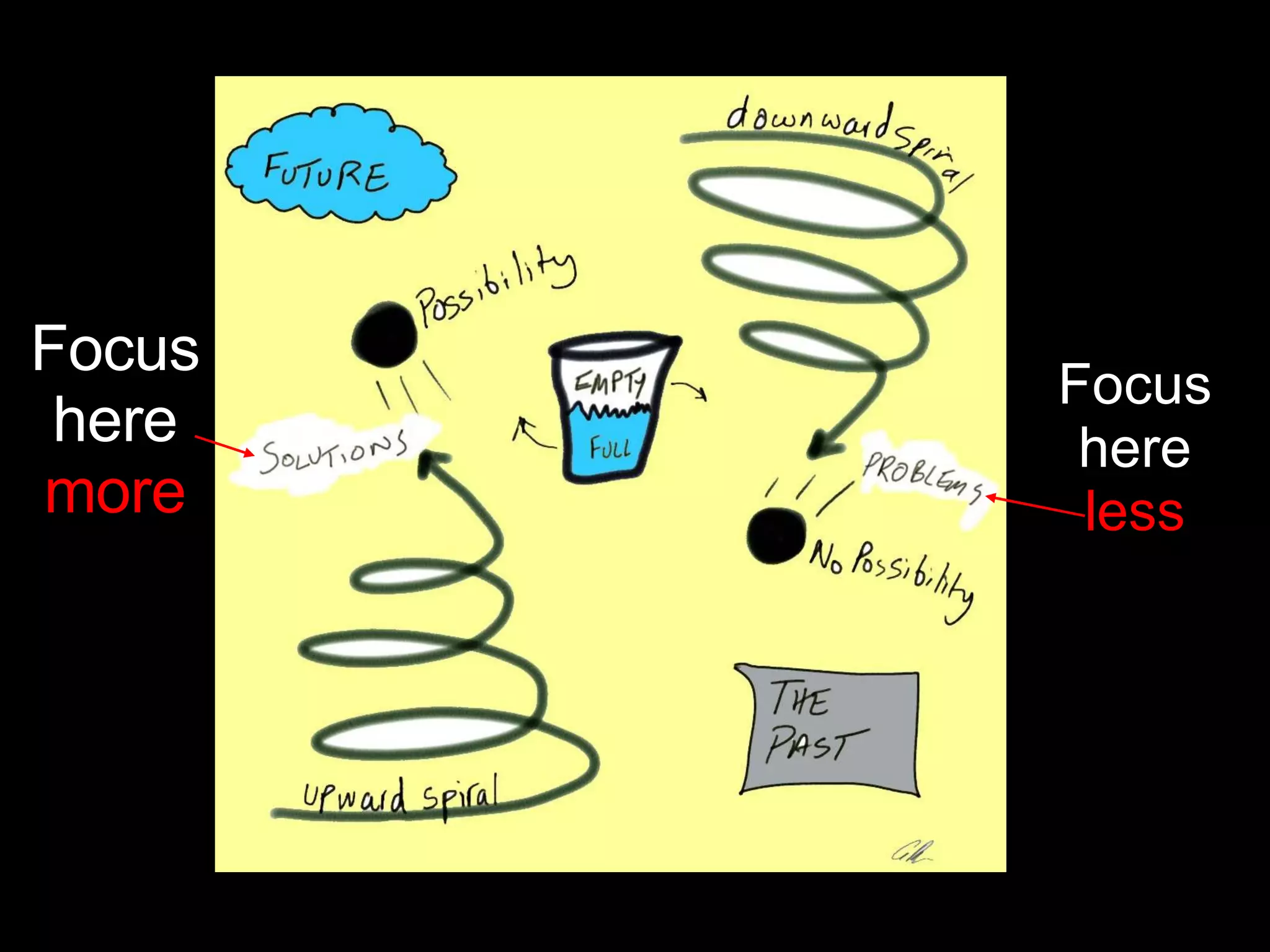 Focus here  more Focus here  less 