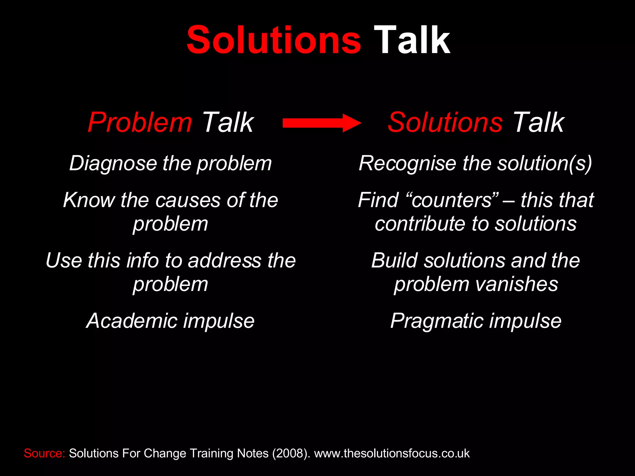 Solutions  Talk Problem  Talk Diagnose the problem Know the causes of the problem Use this info to address the problem Academic impulse Solutions  Talk Recognise the solution(s) Find “counters” – this that contribute to solutions Build solutions and the problem vanishes Pragmatic impulse Source:  Solutions For Change Training Notes (2008). www.thesolutionsfocus.co.uk  