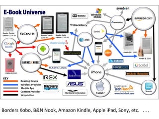 Borders Kobo, B&N Nook, Amazon Kindle, Apple iPad, Sony, etc.  . . .  