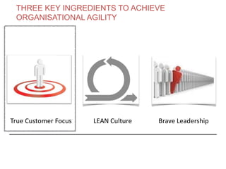 True Customer Focus LEAN Culture Brave Leadership
THREE KEY INGREDIENTS TO ACHIEVE
ORGANISATIONAL AGILITY
www.theagilecontactcentre.com.au
 