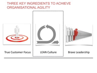 True Customer Focus LEAN Culture Brave Leadership
THREE KEY INGREDIENTS TO ACHIEVE
ORGANISATIONAL AGILITY
www.theagilecontactcentre.com.au
 