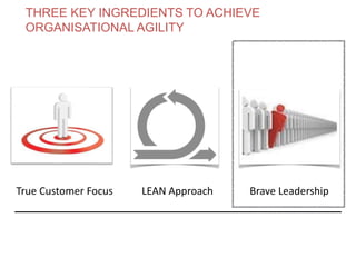 True Customer Focus LEAN Approach Brave Leadership
THREE KEY INGREDIENTS TO ACHIEVE
ORGANISATIONAL AGILITY
www.theagilecontactcentre.com.au
 