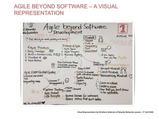 AGILE BEYOND SOFTWARE – A VISUAL
REPRESENTATION
Visual Representation by Christiane Anderson of Eduardo Nofuentes session – 1st Conf 2016
 