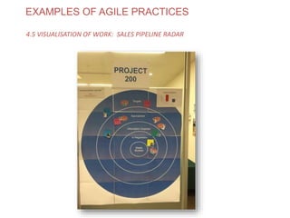 EXAMPLES OF AGILE PRACTICES
4.5 VISUALISATION OF WORK: SALES PIPELINE RADAR
www.theagilecontactcentre.com.au
 