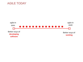 AGILE TODAY
www.theagilecontactcentre.com.au
 