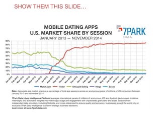 SHOW THEM THIS SLIDE…
 