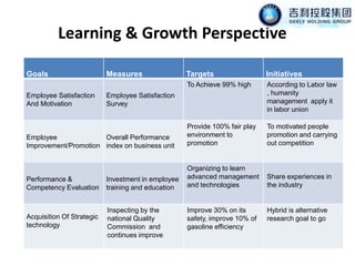 Learning & Growth Perspective