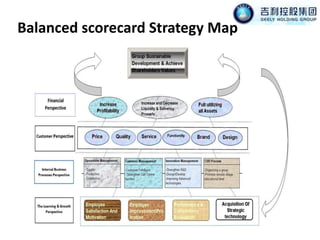 Balanced scorecard Strategy Map